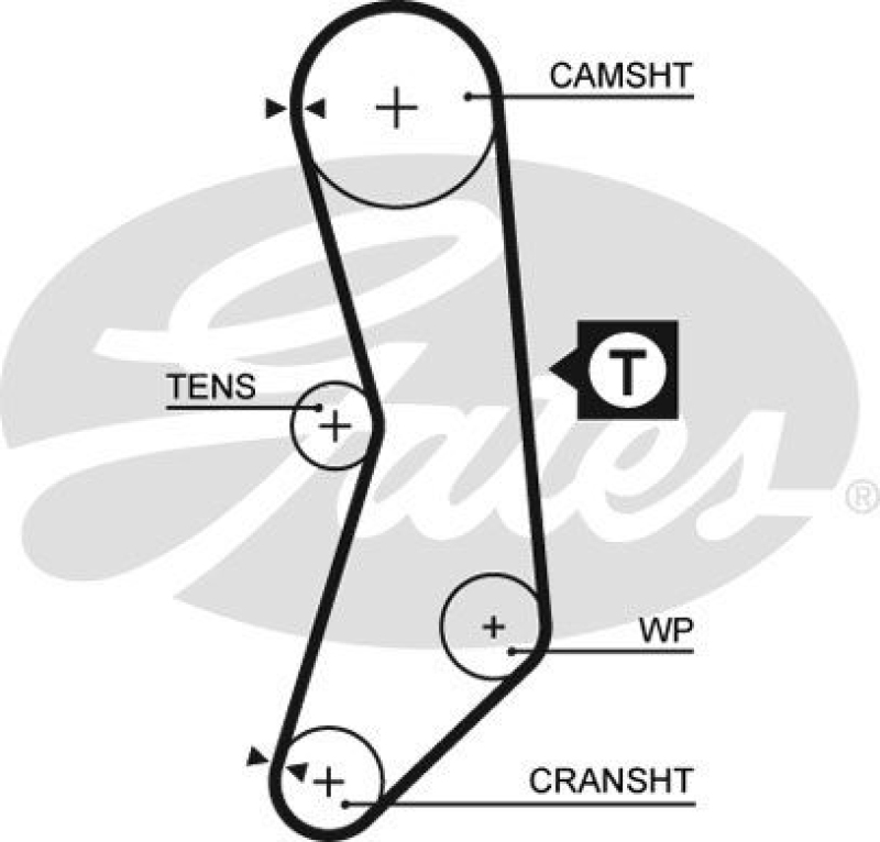 GATES Timing Belt Set PowerGrip®