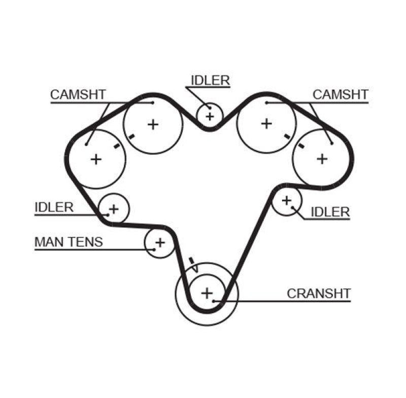 GATES Timing Belt PowerGrip®