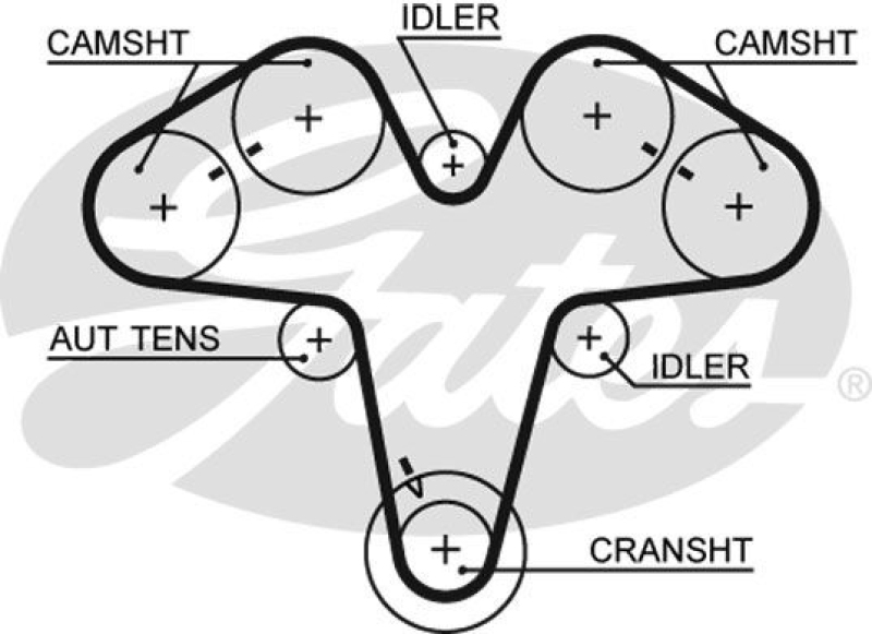 GATES Timing Belt PowerGrip®