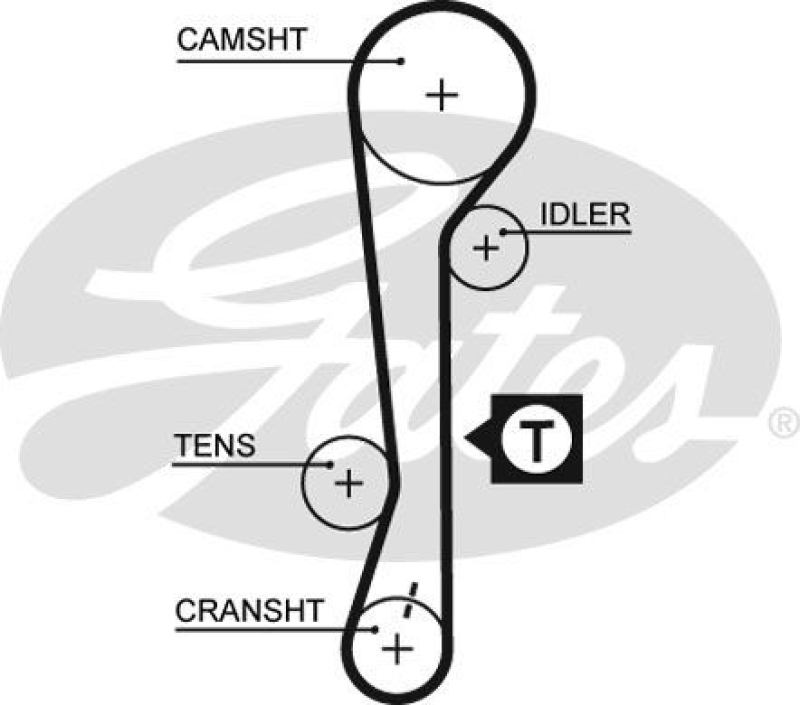 GATES Timing Belt PowerGrip®