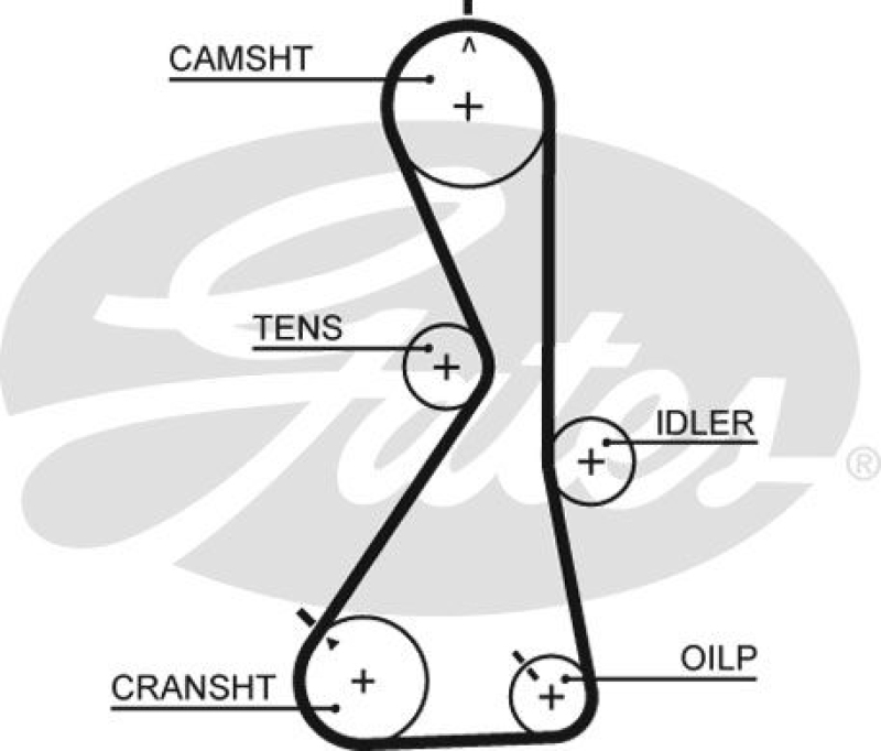 GATES Timing Belt PowerGrip®