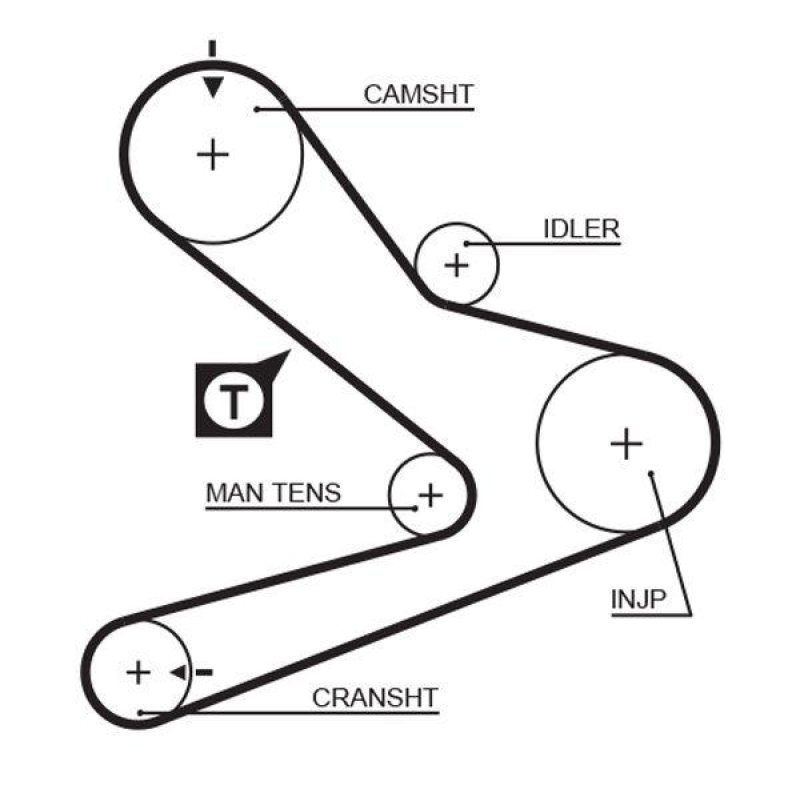 GATES Timing Belt PowerGrip®