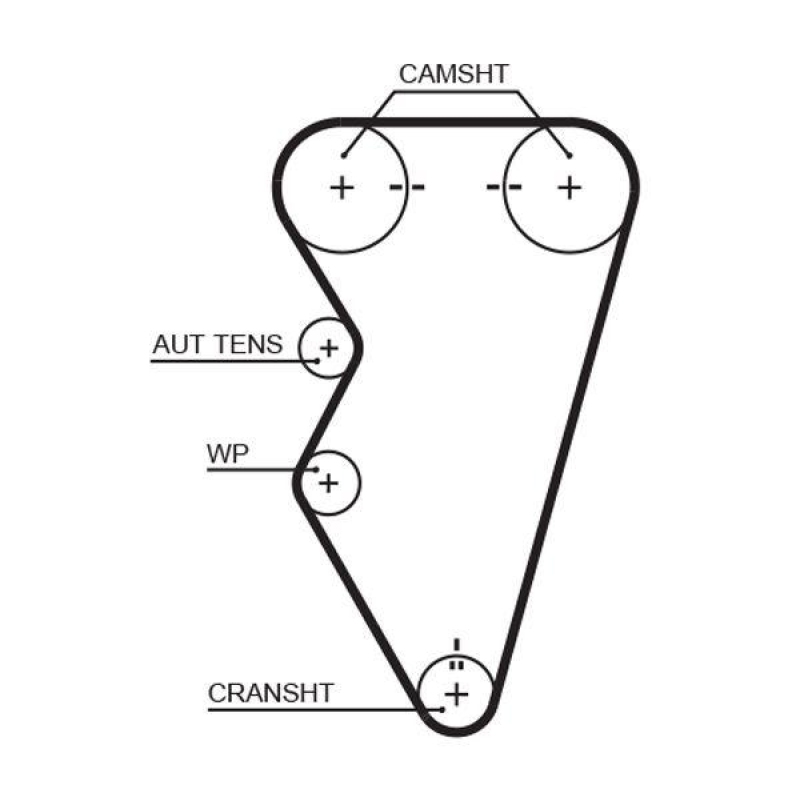 GATES Timing Belt PowerGrip®