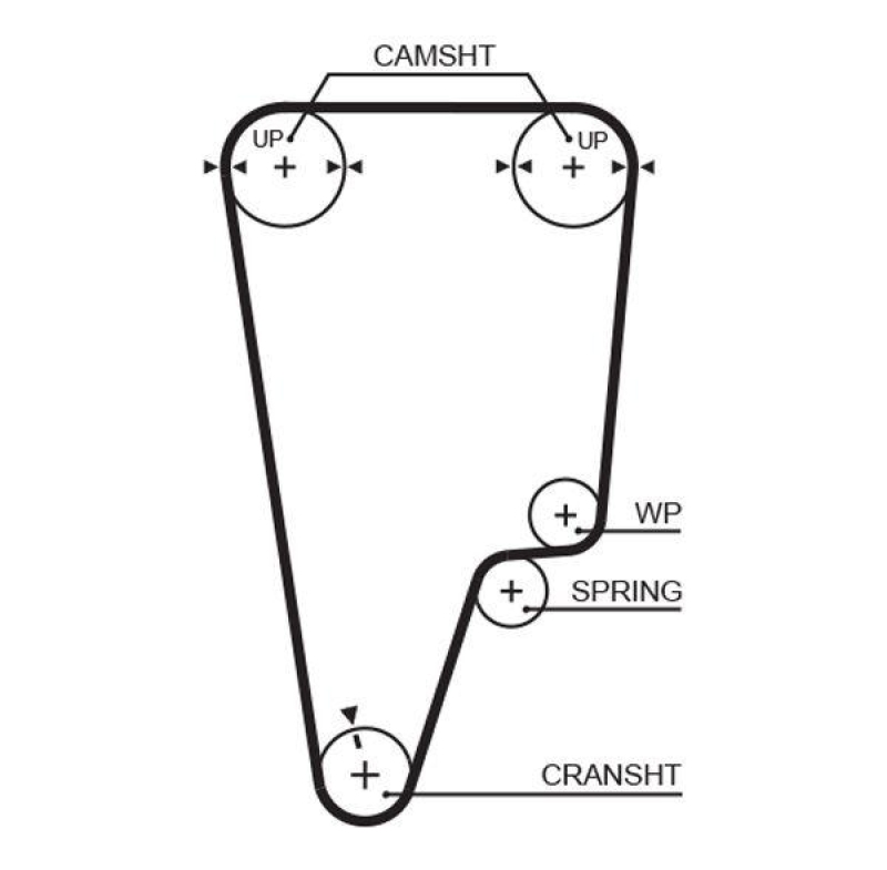 GATES Timing Belt PowerGrip®