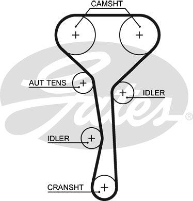 GATES Timing Belt PowerGrip®