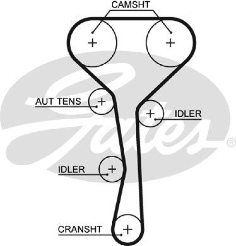 GATES Zahnriemen PowerGrip®