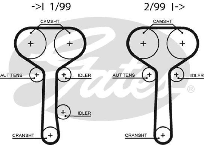 GATES Timing Belt PowerGrip®