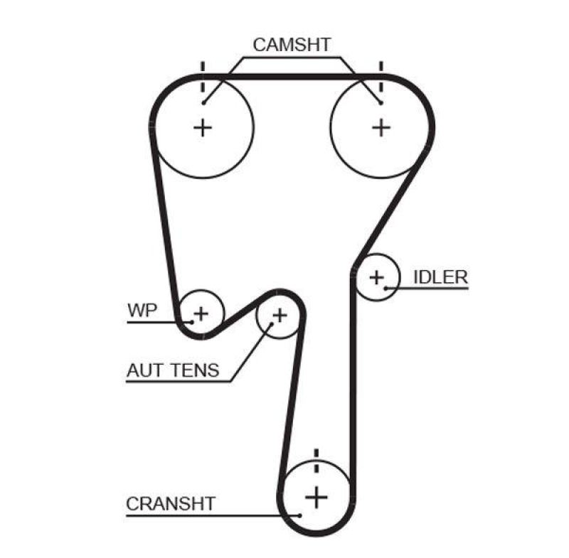 GATES Timing Belt PowerGrip®
