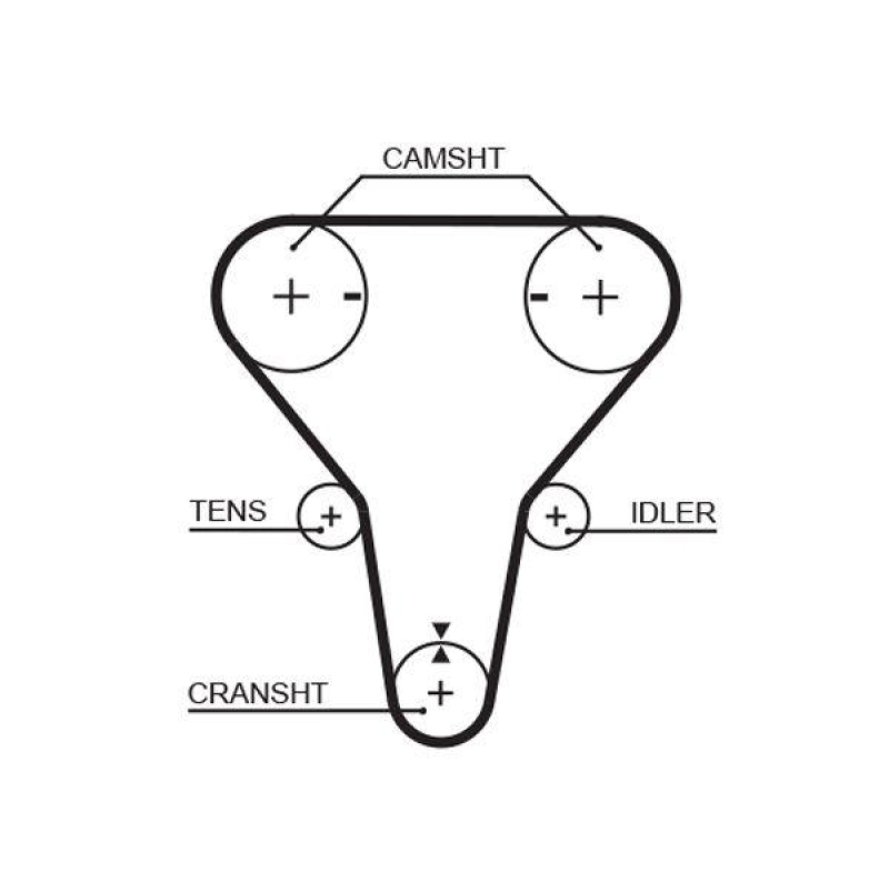 GATES Timing Belt PowerGrip®