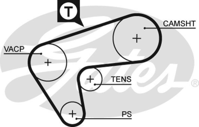 GATES Timing Belt PowerGrip®