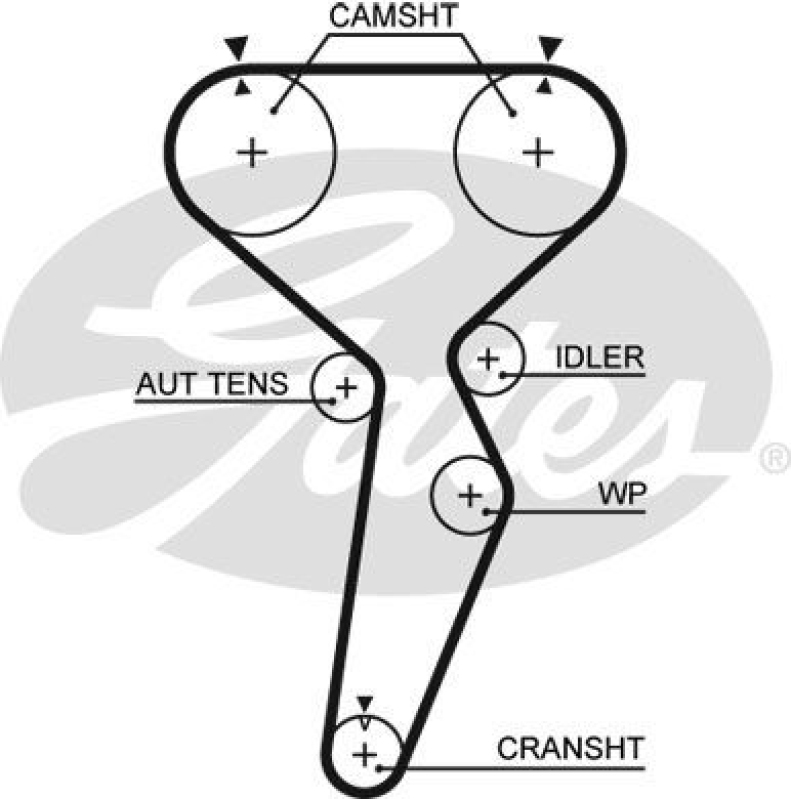 GATES Timing Belt PowerGrip®