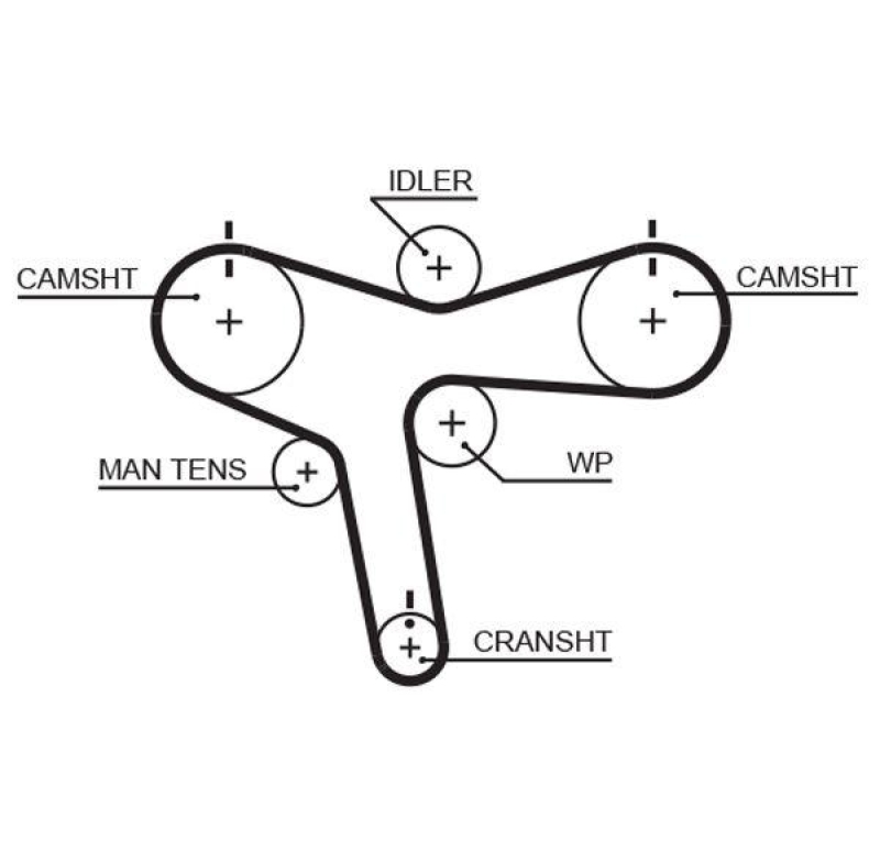 GATES Timing Belt PowerGrip®