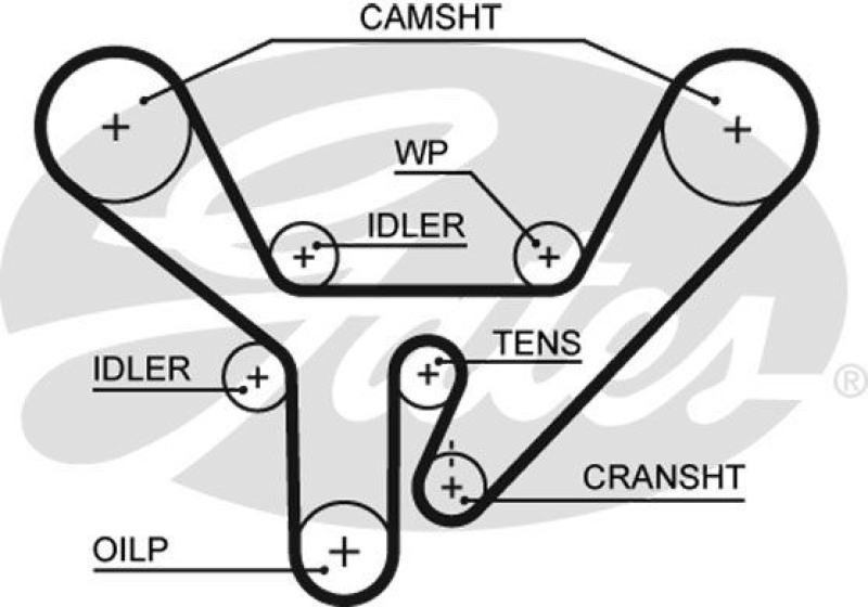 GATES Timing Belt PowerGrip&reg;