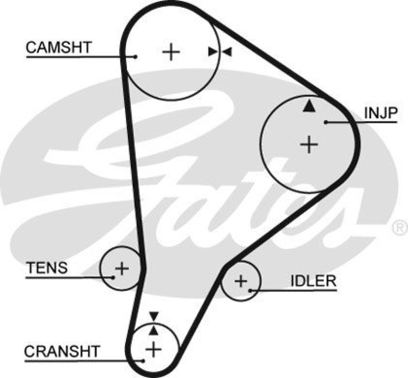 GATES Zahnriemensatz PowerGrip®