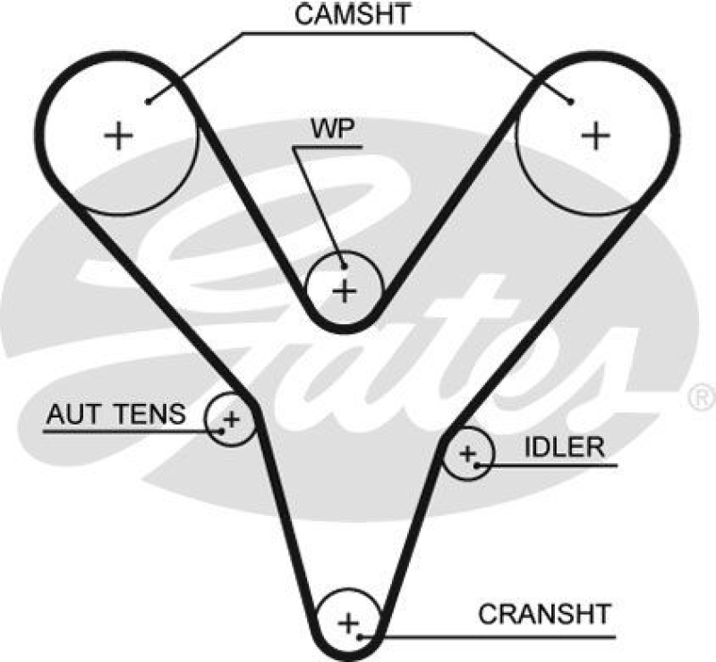 GATES Timing Belt PowerGrip®