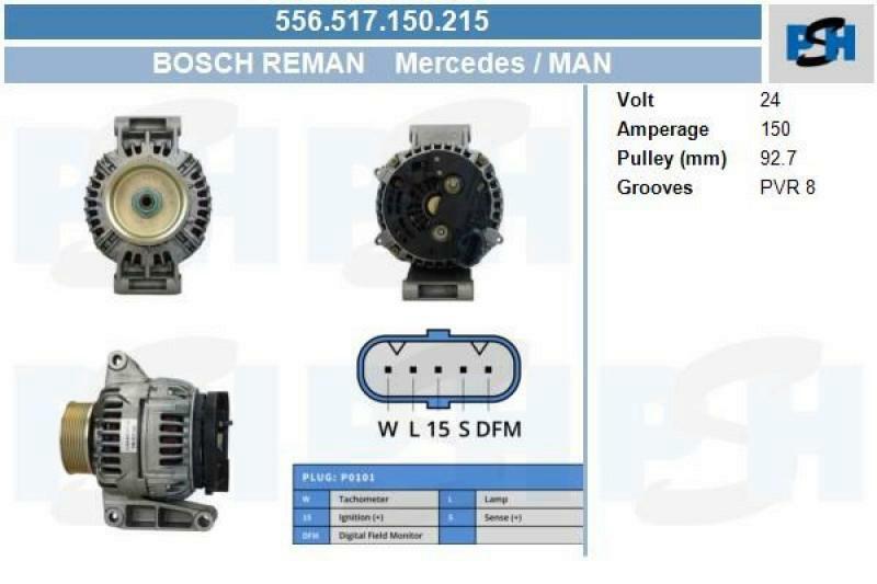 BV PSH Generator