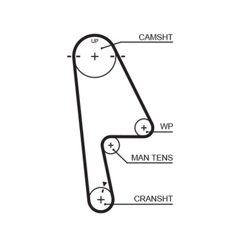 GATES Timing Belt PowerGrip®