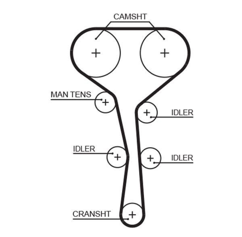 GATES Timing Belt PowerGrip®