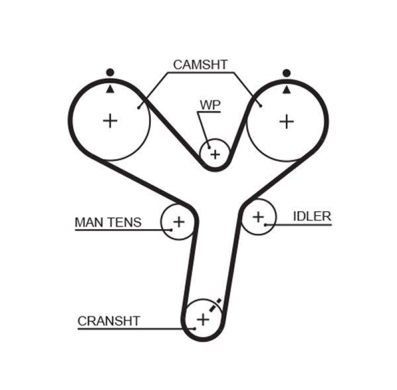 GATES Timing Belt PowerGrip&reg;
