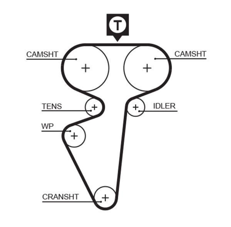 GATES Timing Belt PowerGrip®