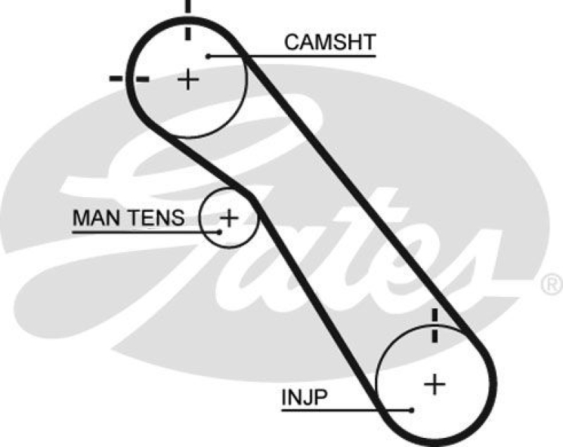GATES Timing Belt PowerGrip®