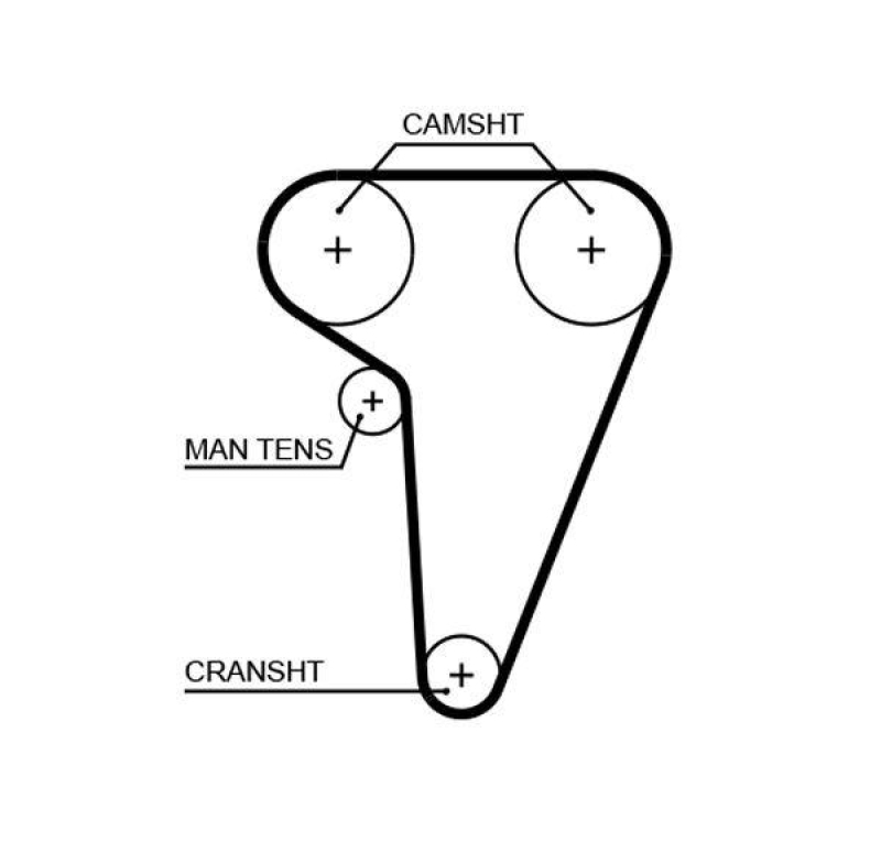 GATES Timing Belt PowerGrip&reg;