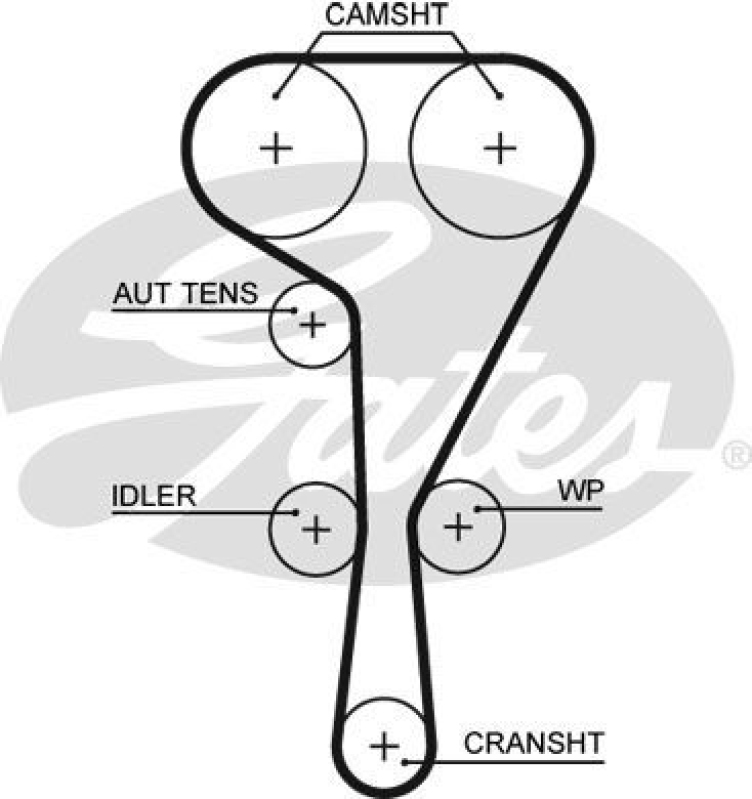 GATES Timing Belt PowerGrip®