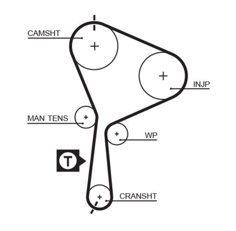 GATES Timing Belt PowerGrip®