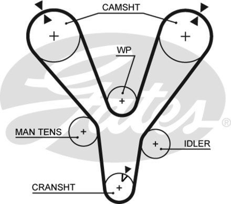 GATES Timing Belt PowerGrip®