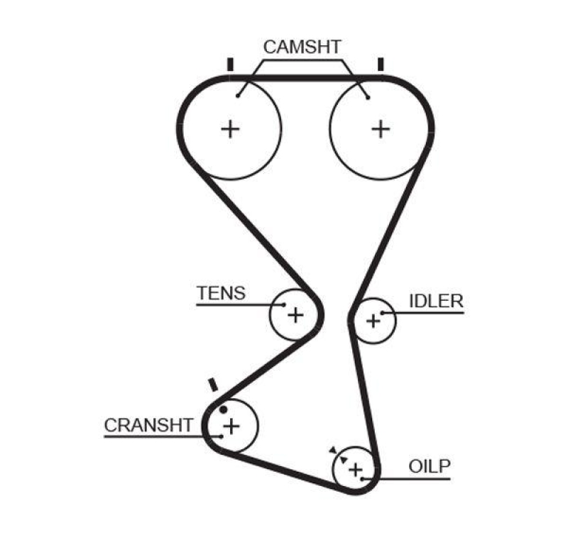 GATES Timing Belt PowerGrip®