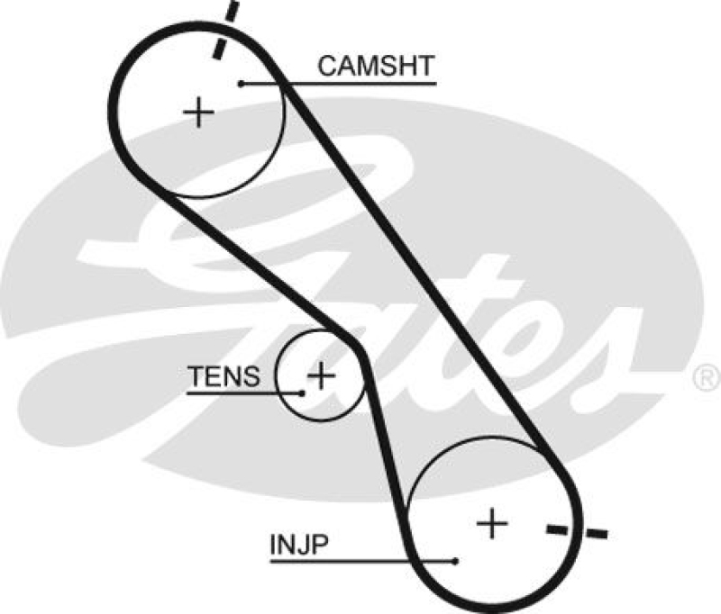 GATES Zahnriemen PowerGrip®