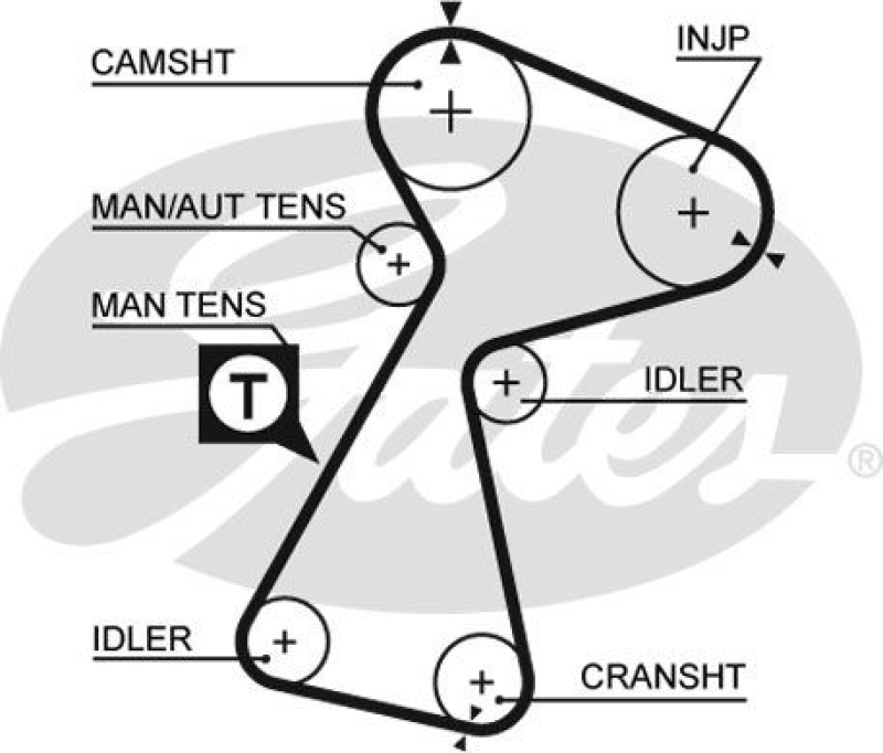 GATES Timing Belt PowerGrip®