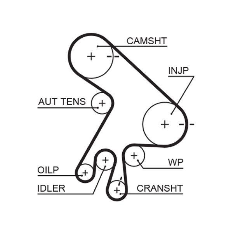 GATES Timing Belt PowerGrip®