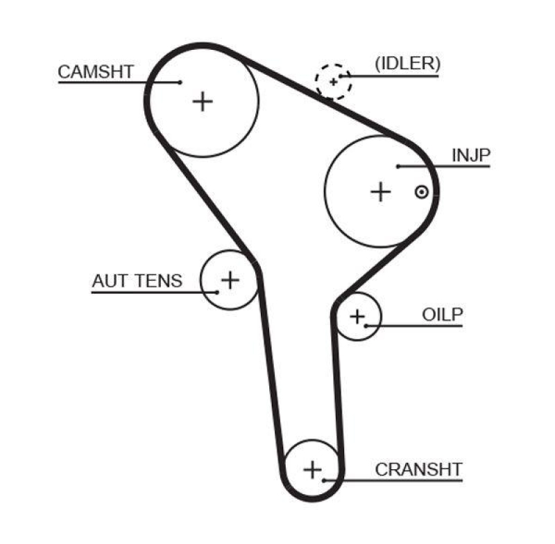 GATES Timing Belt PowerGrip®