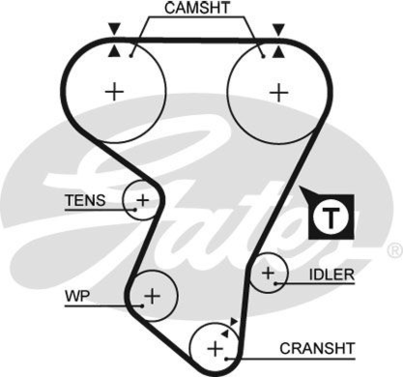 GATES Timing Belt Set PowerGrip®