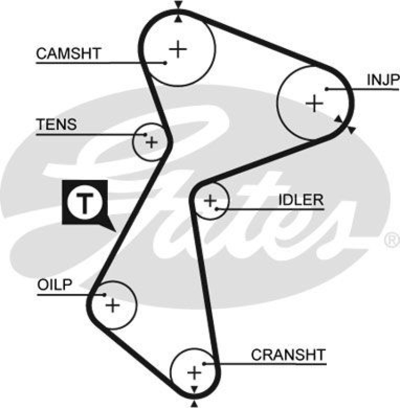 GATES Timing Belt Set PowerGrip®