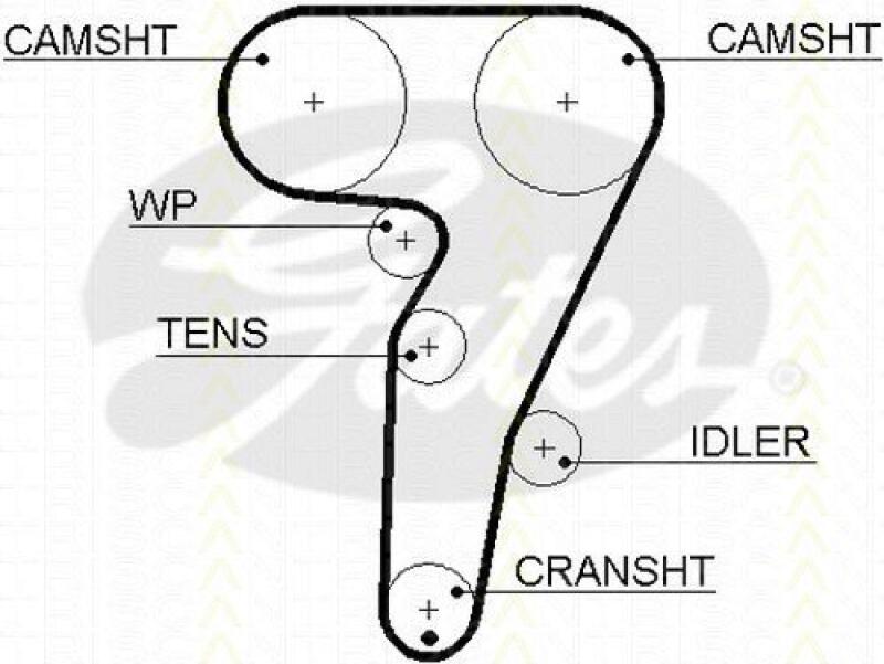 TRISCAN Timing Belt