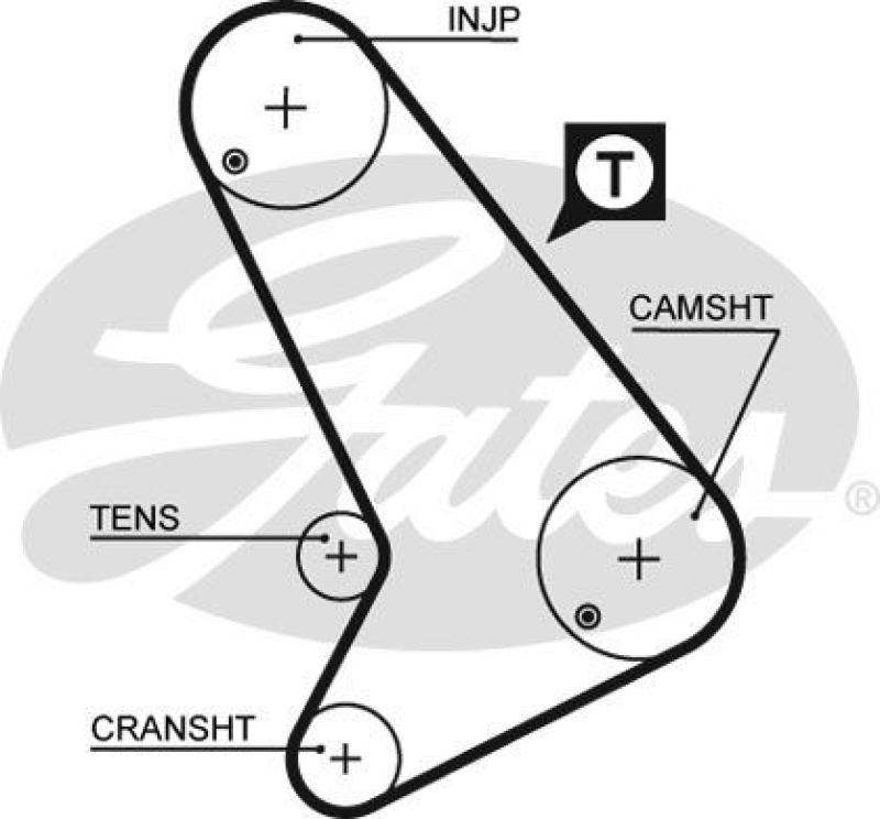 GATES Timing Belt PowerGrip®