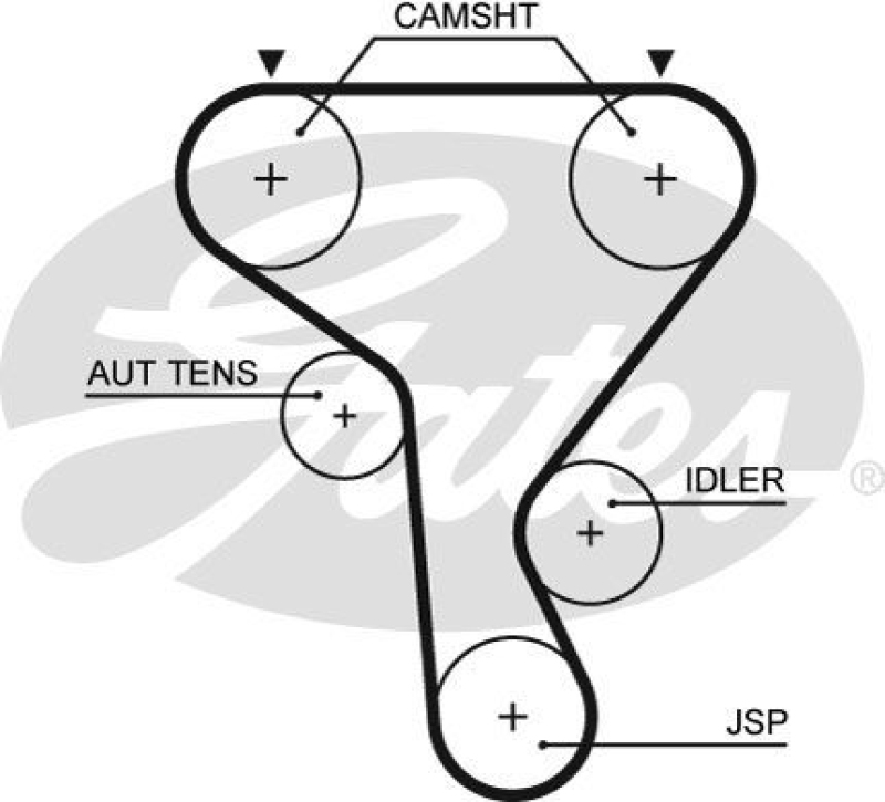 GATES Timing Belt PowerGrip®