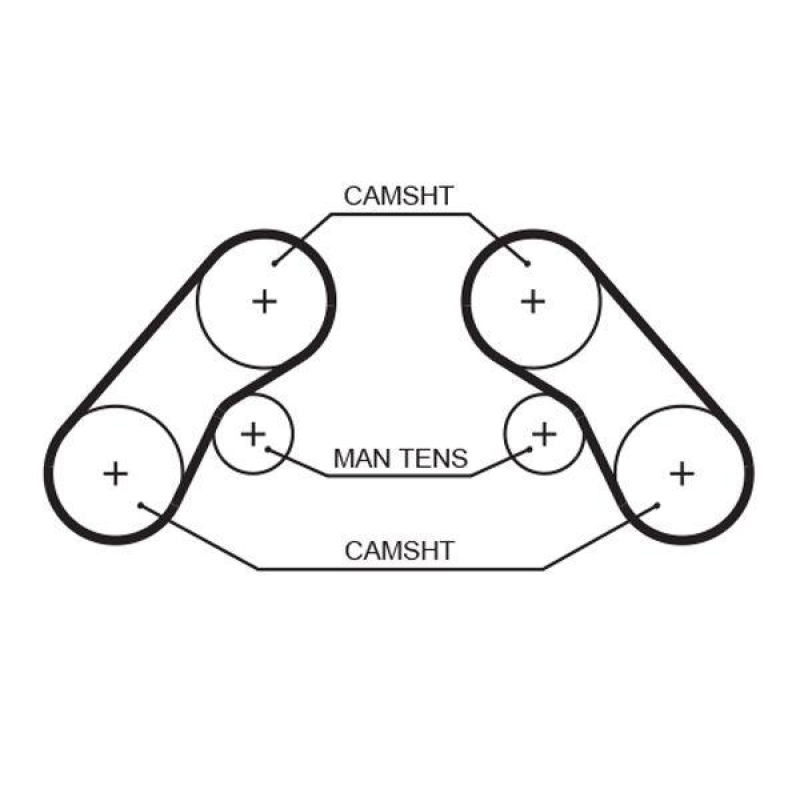 GATES Timing Belt PowerGrip&reg;