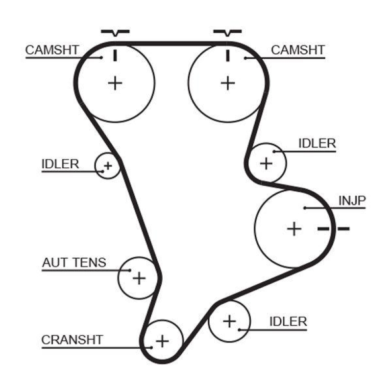 GATES Timing Belt PowerGrip®