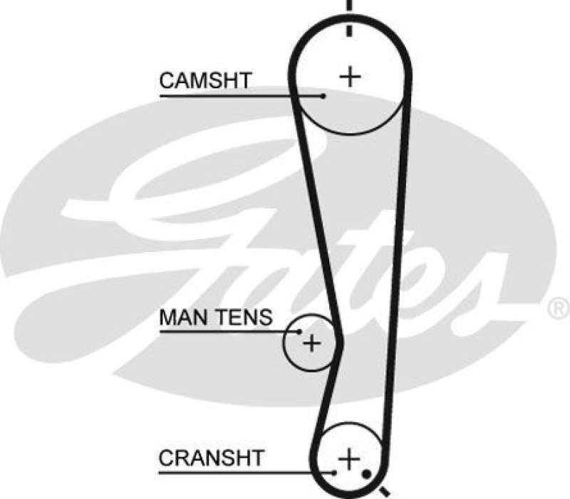GATES Timing Belt PowerGrip®
