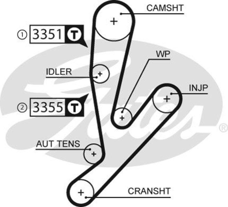 GATES Timing Belt PowerGrip®