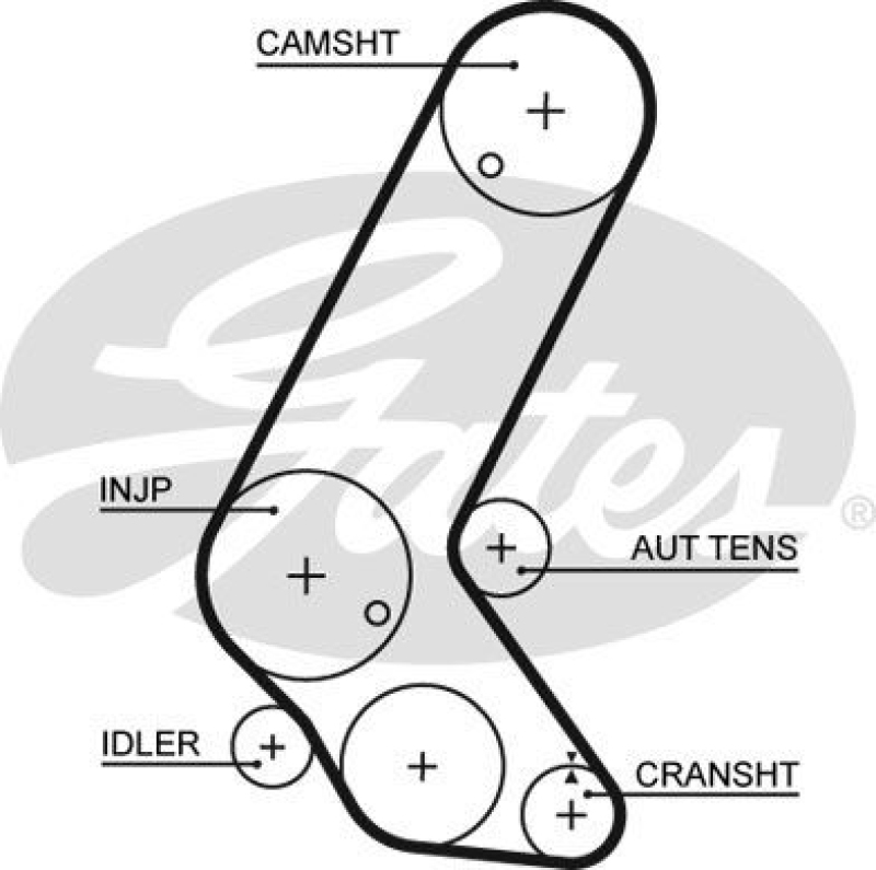 GATES Timing Belt PowerGrip®