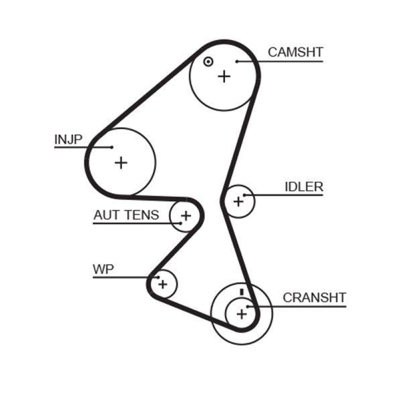 GATES Timing Belt PowerGrip®