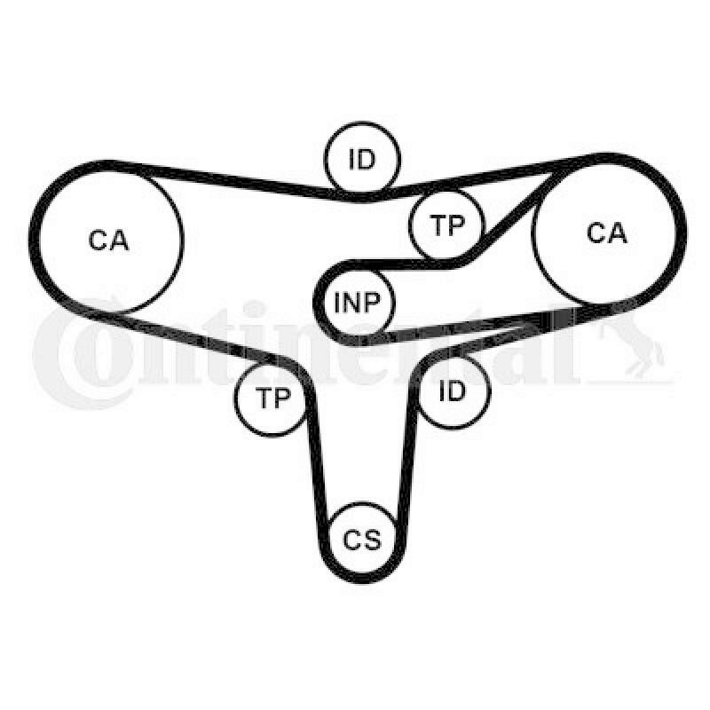 CONTINENTAL CTAM Zahnriemensatz