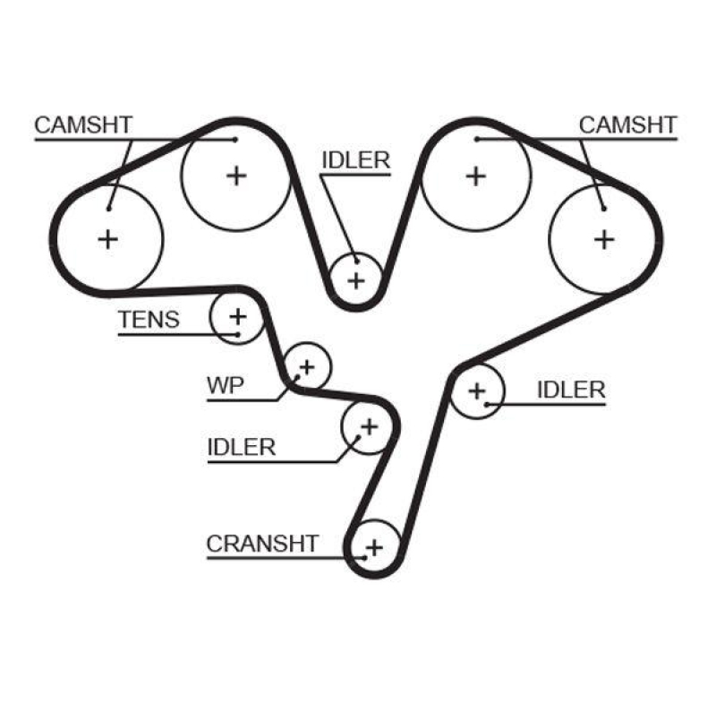 GATES Timing Belt PowerGrip®
