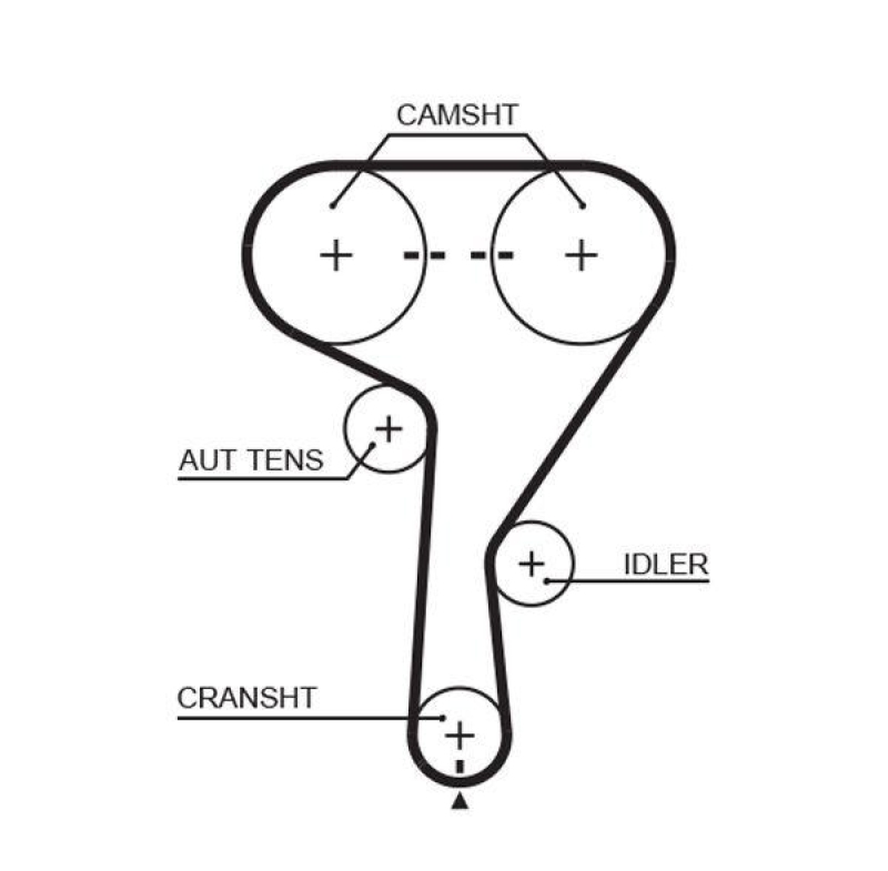 GATES Timing Belt PowerGrip®