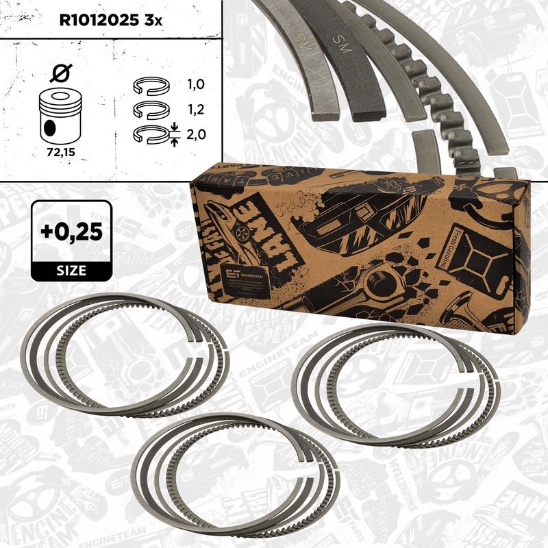 ET ENGINETEAM Kolbenringsatz boxET – service kit