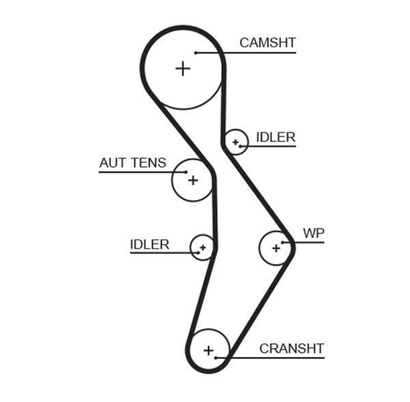 GATES Timing Belt PowerGrip®